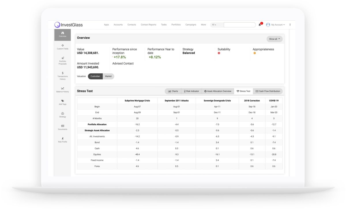 Set Up A Portfolio Risk Management Infrastructure For Your Hedge Fund