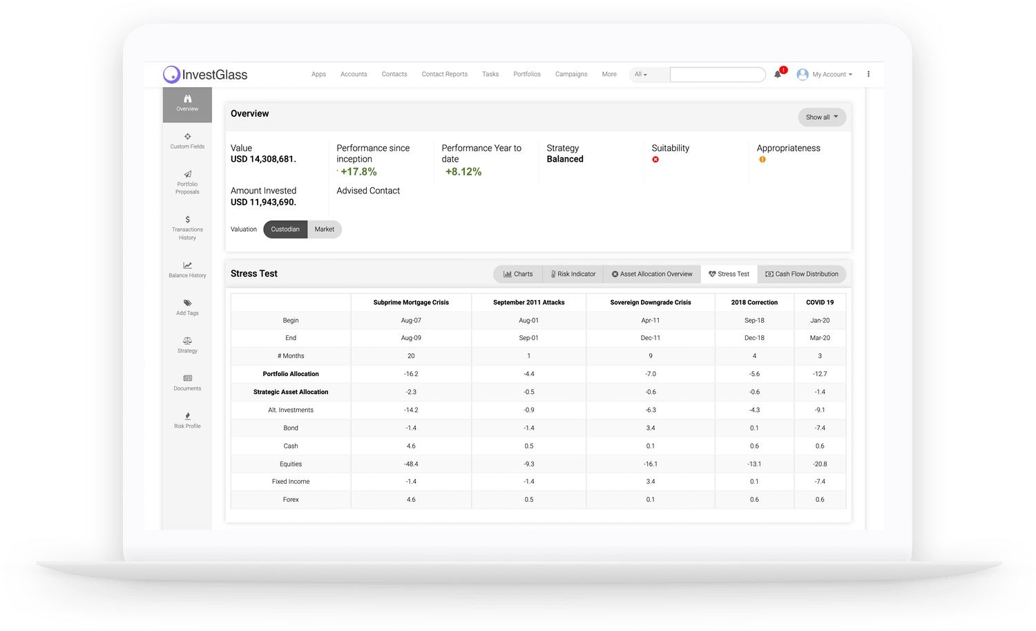 Set Up A Portfolio Risk Management Infrastructure For Your Hedge Fund