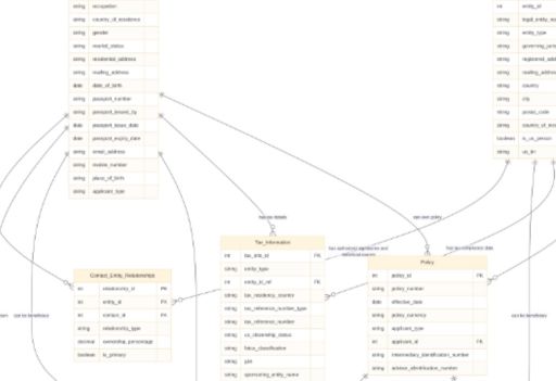 Build data model with InvestGlass AI