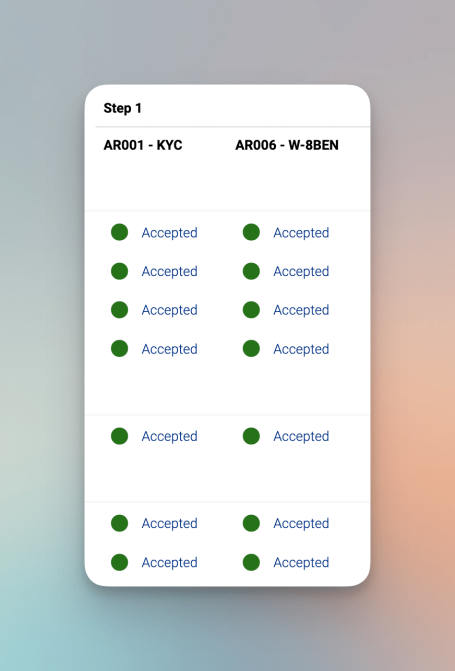 Digitales Onboarding