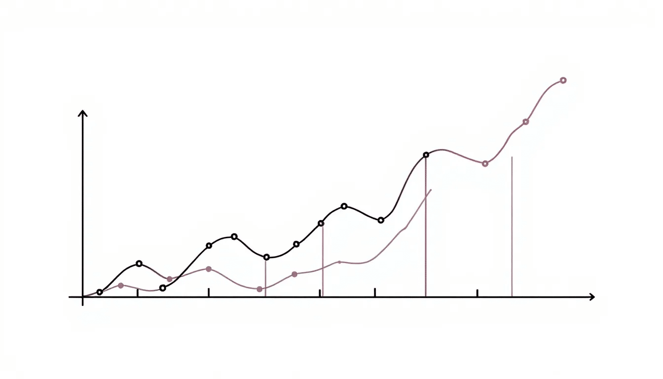 Real-time tracking of incremental sales data.