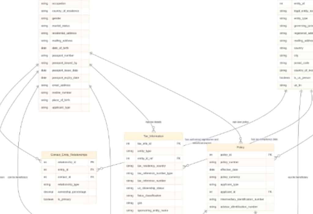 Build data model with InvestGlass AI