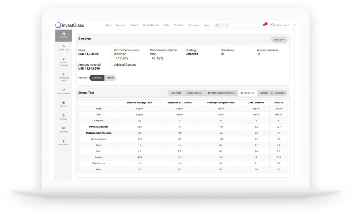Mettre en place une infrastructure de gestion des risques de portefeuille pour votre fonds spéculatif